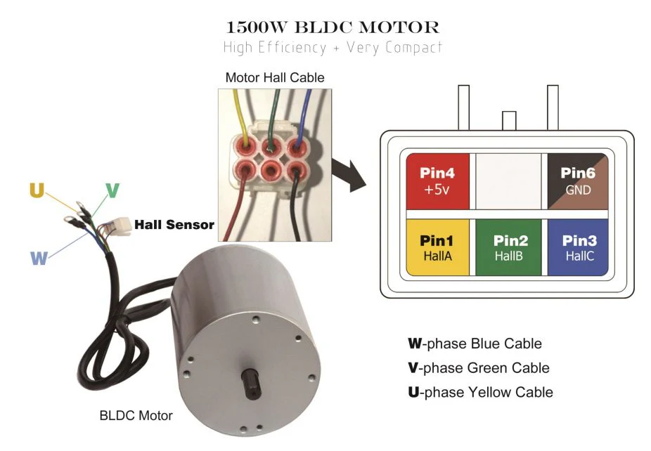 1500W BLDC Motor - Image 4