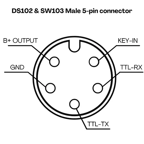 CYC SW102 Display (up to 72v) - Image 4