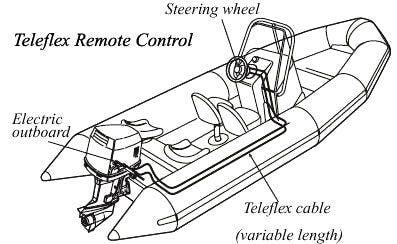 Teleflex Cable - Image 2